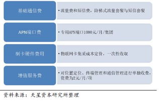 從制造廠商到應(yīng)用場(chǎng)景 天星資本張曉昱解析NB-IoT對(duì)物聯(lián)網(wǎng)全產(chǎn)業(yè)鏈的深度賦能
